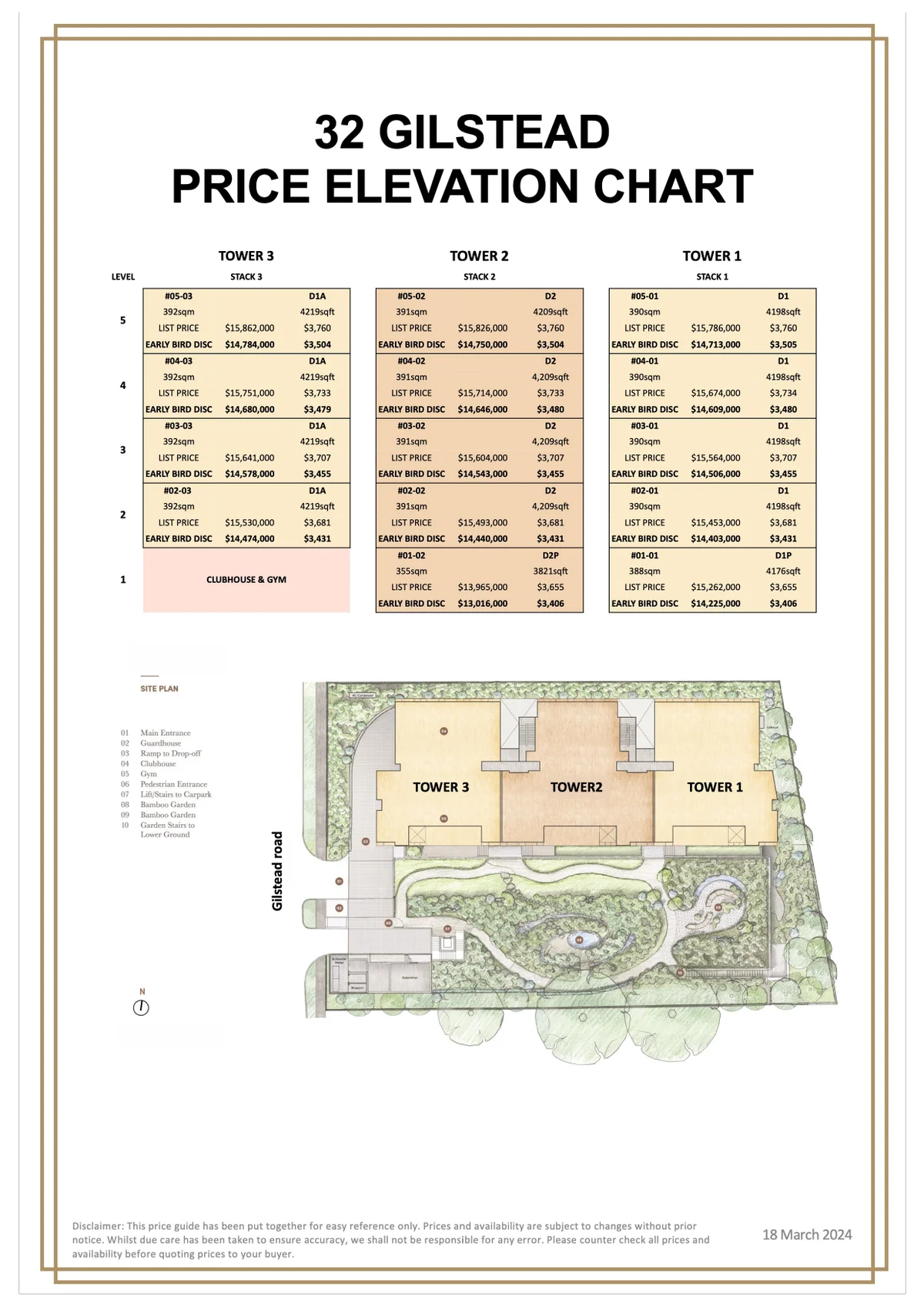 32 Gilstead Price Elevation Chart showing unit sizes, list prices, and early bird discounts