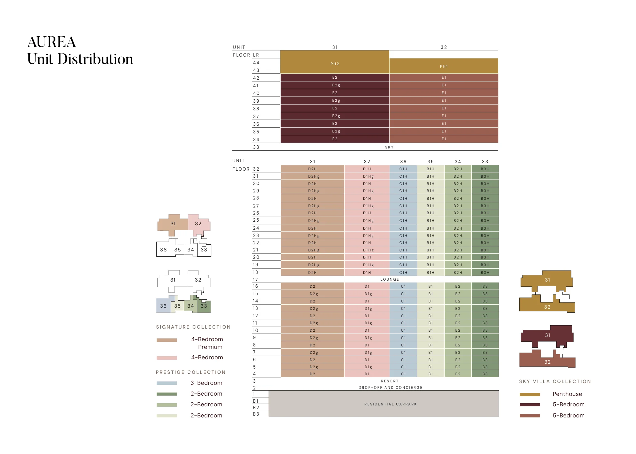 Aurea official building elevation chart across 45 storeys and Stacks 31 to 36