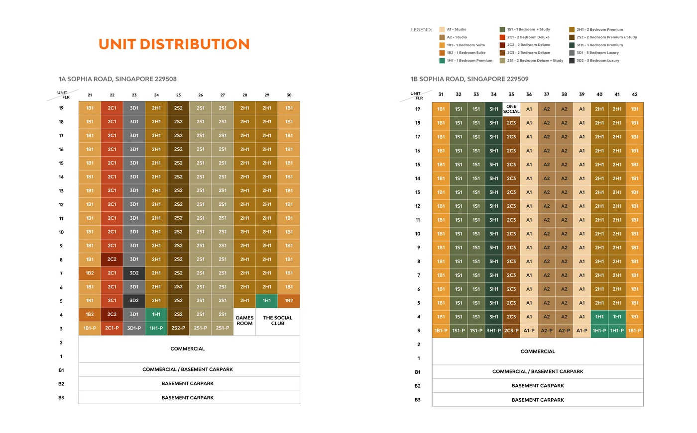 The Collective at One Sophia Unit Distribution Elevation Chart showing Blocks 1A and 1B stacks across Levels 3 to 19