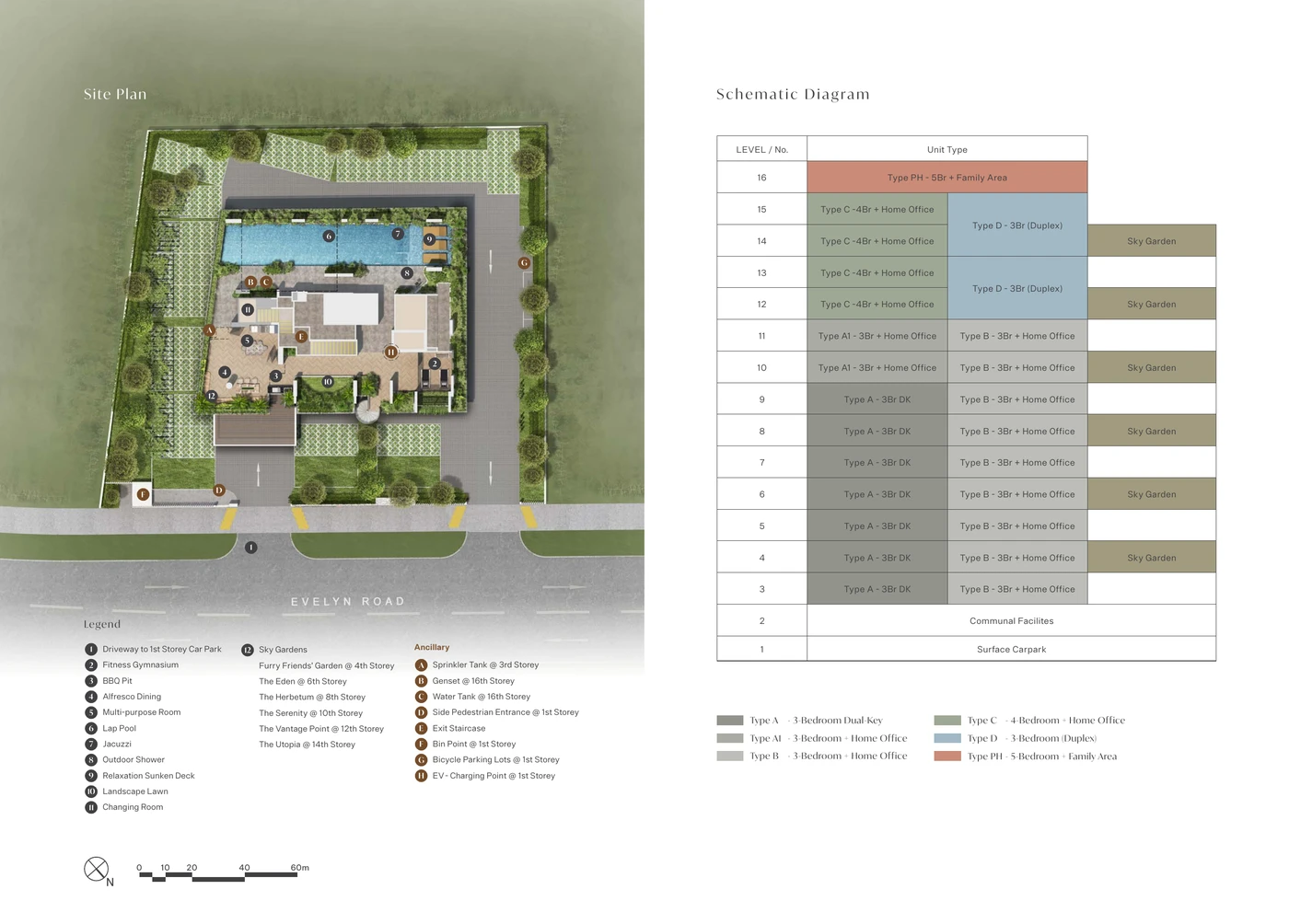 Official schematic elevation diagram and unit type distribution for Enchanté at 3 Evelyn Road