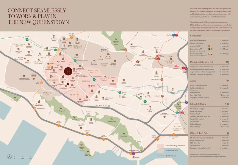 Hudson Place Residences master connectivity map showing One-North, Buona Vista, and Queenstown linkages