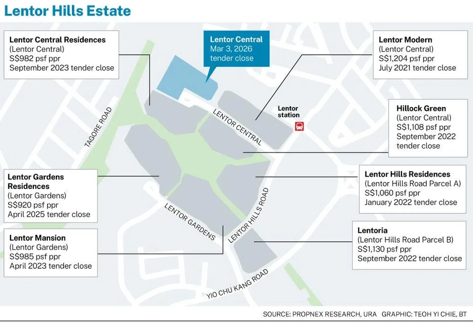 Lentor Signature official location map based on URA Government Land Sales parcel