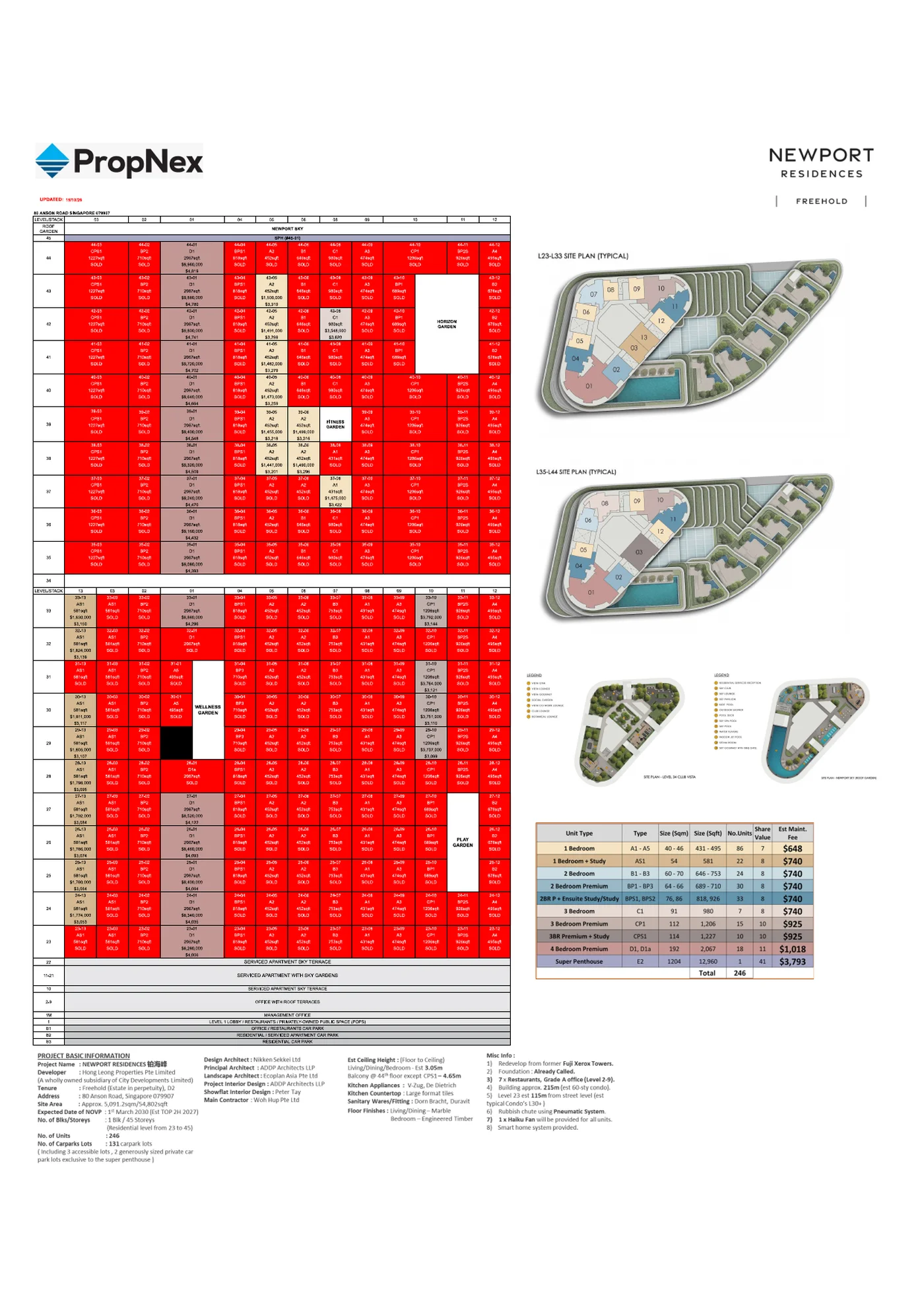 Official Elevation and Balance Unit Sales Status Chart for Newport Residences as of October 2026