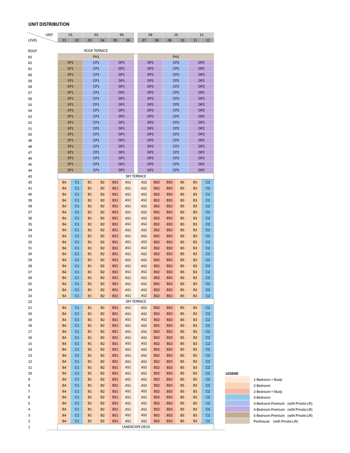 Promenade Peak full diagrammatic distribution chart showing all 63 storeys and stack typologies