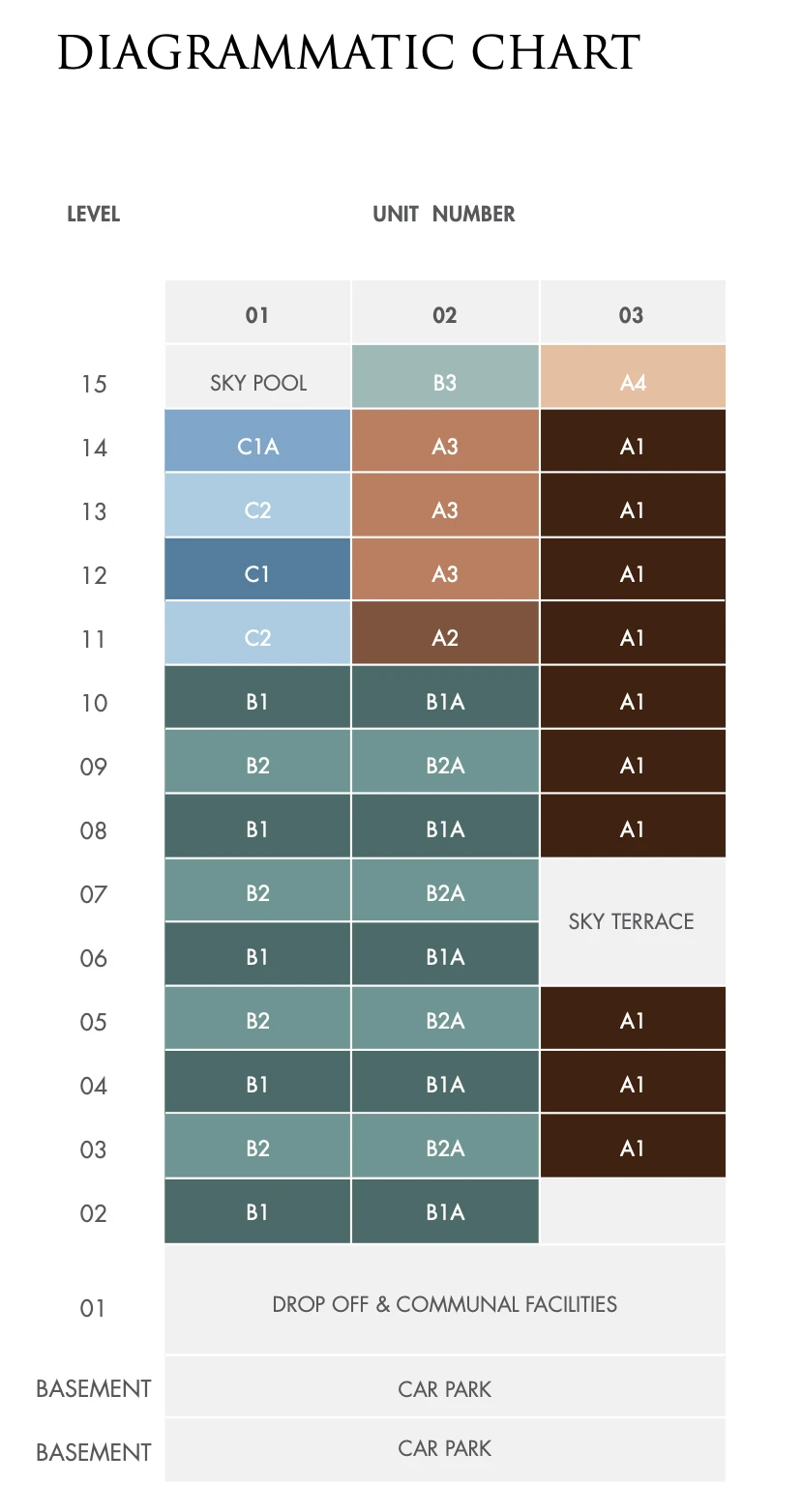 Sanctuary@Newton Diagrammatic Elevation Chart across Levels 1 to 15