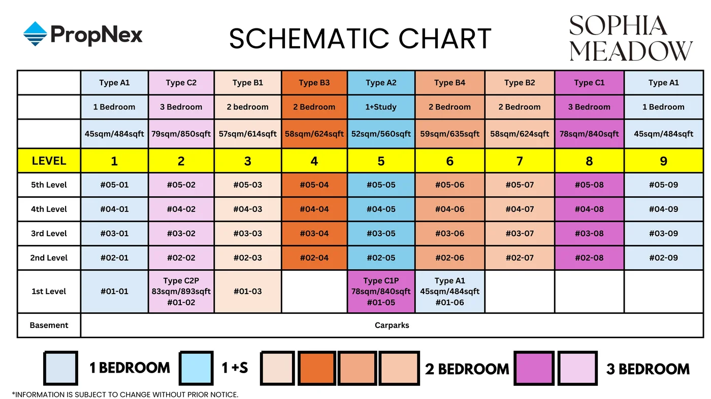 Sophia Meadows schematic elevation chart showing unit distribution by stack and floor