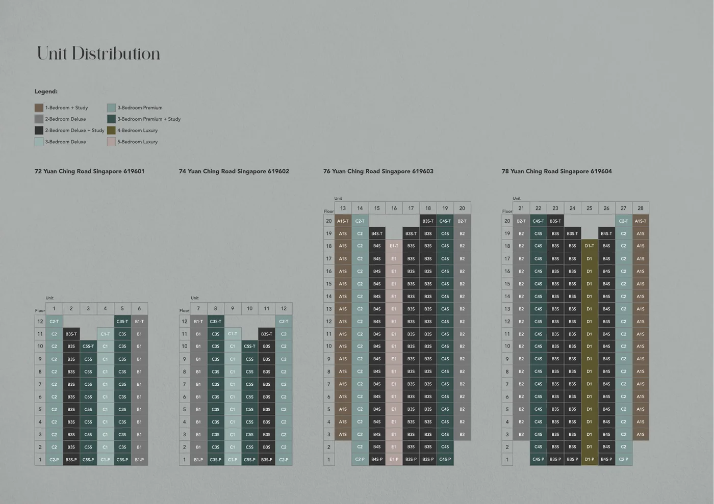 Sora Elevation Chart across all four blocks showing unit stacks and floor levels
