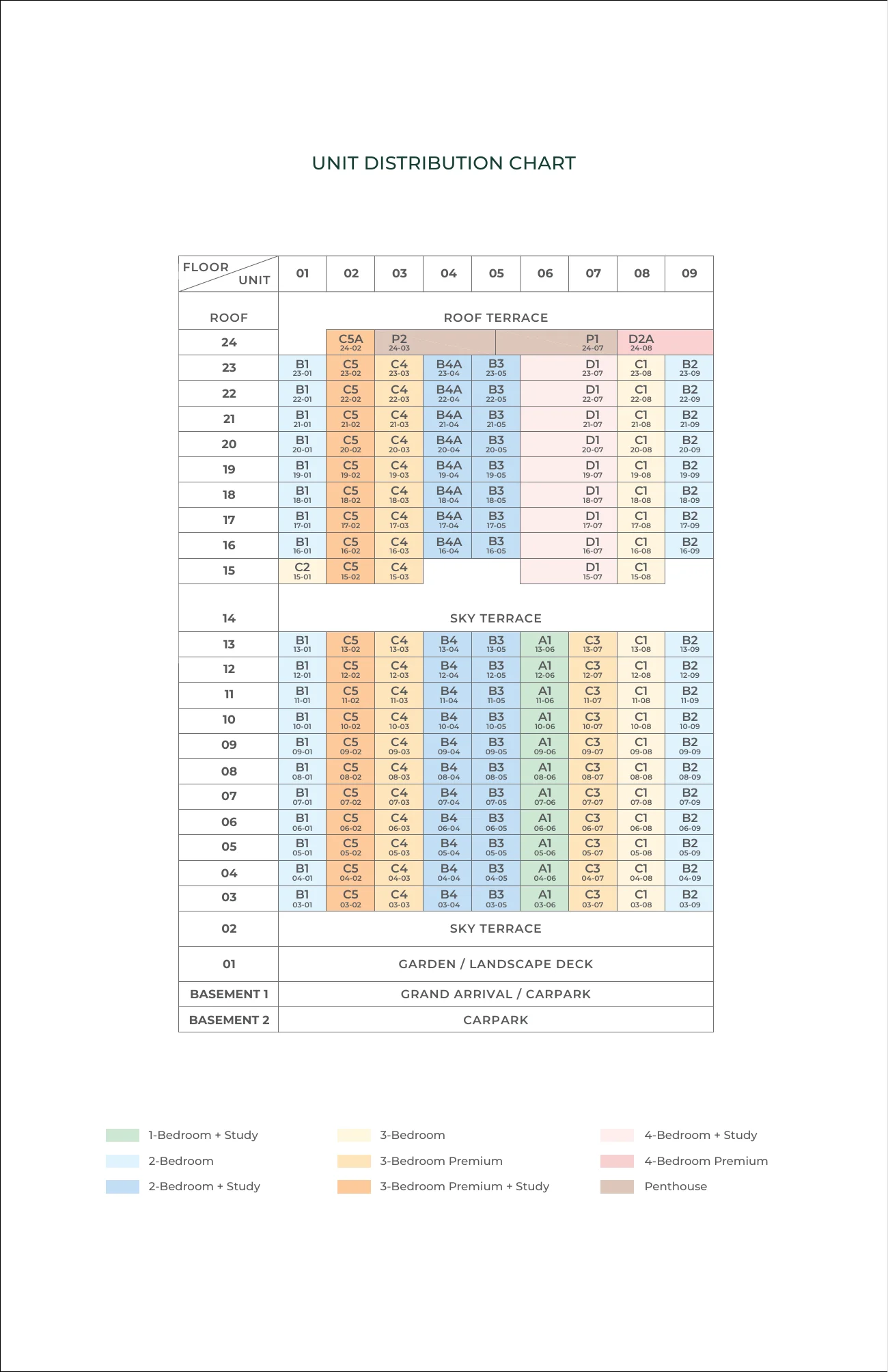 The Arcady at Boon Keng tower elevation schedule across 24 storeys