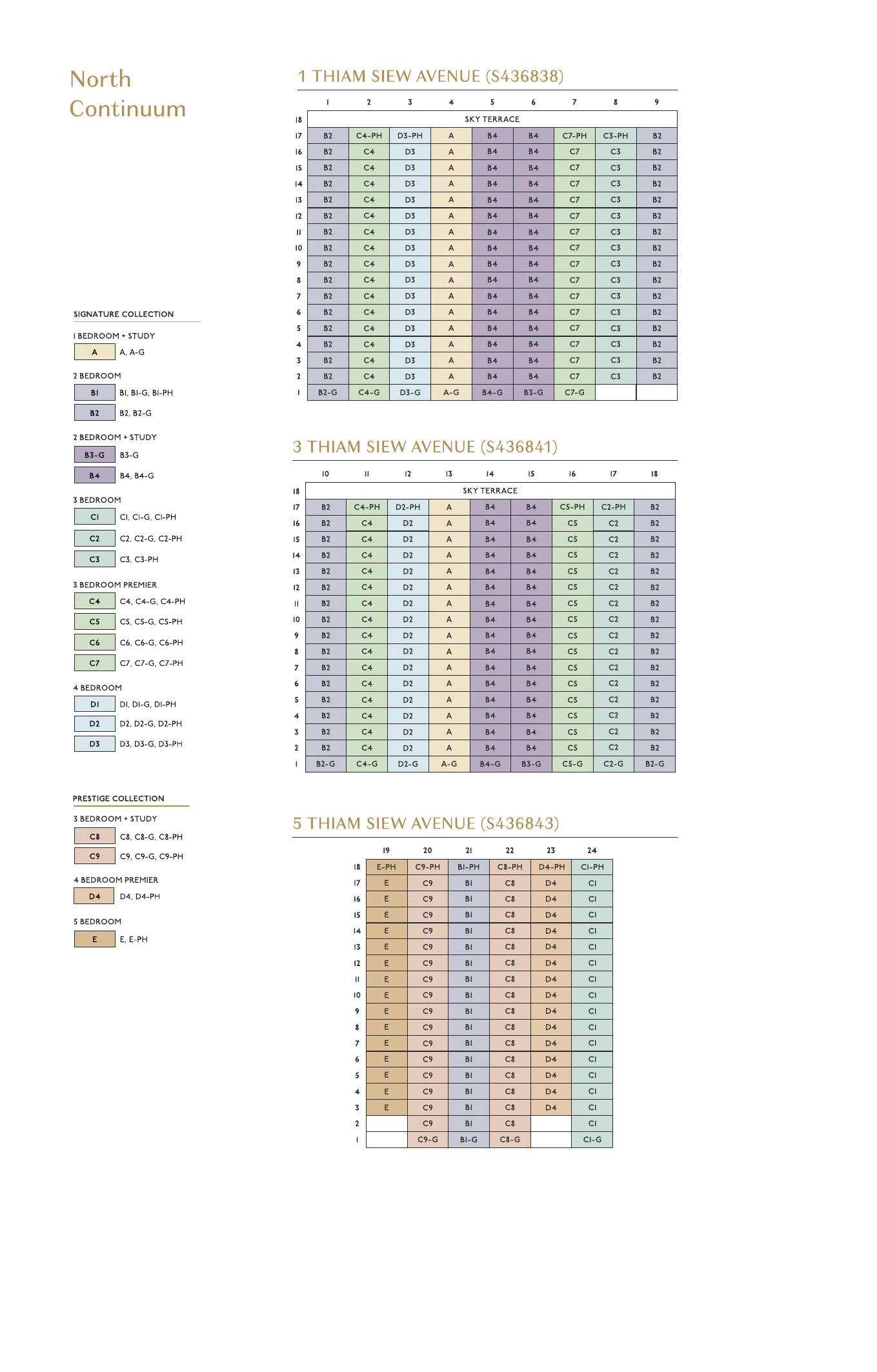 The Continuum elevation chart showing 6 blocks rising 17 and 18 storeys