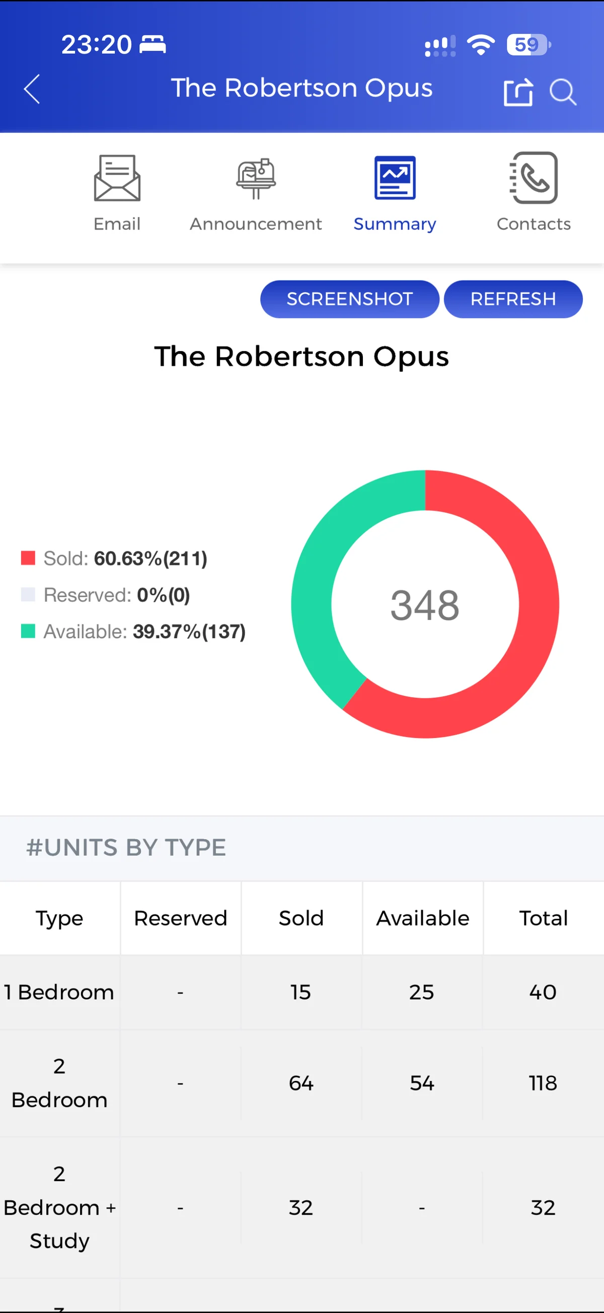 The Robertson Opus Remaining Units Elevation Chart Part 1 (25 Sep 2026)