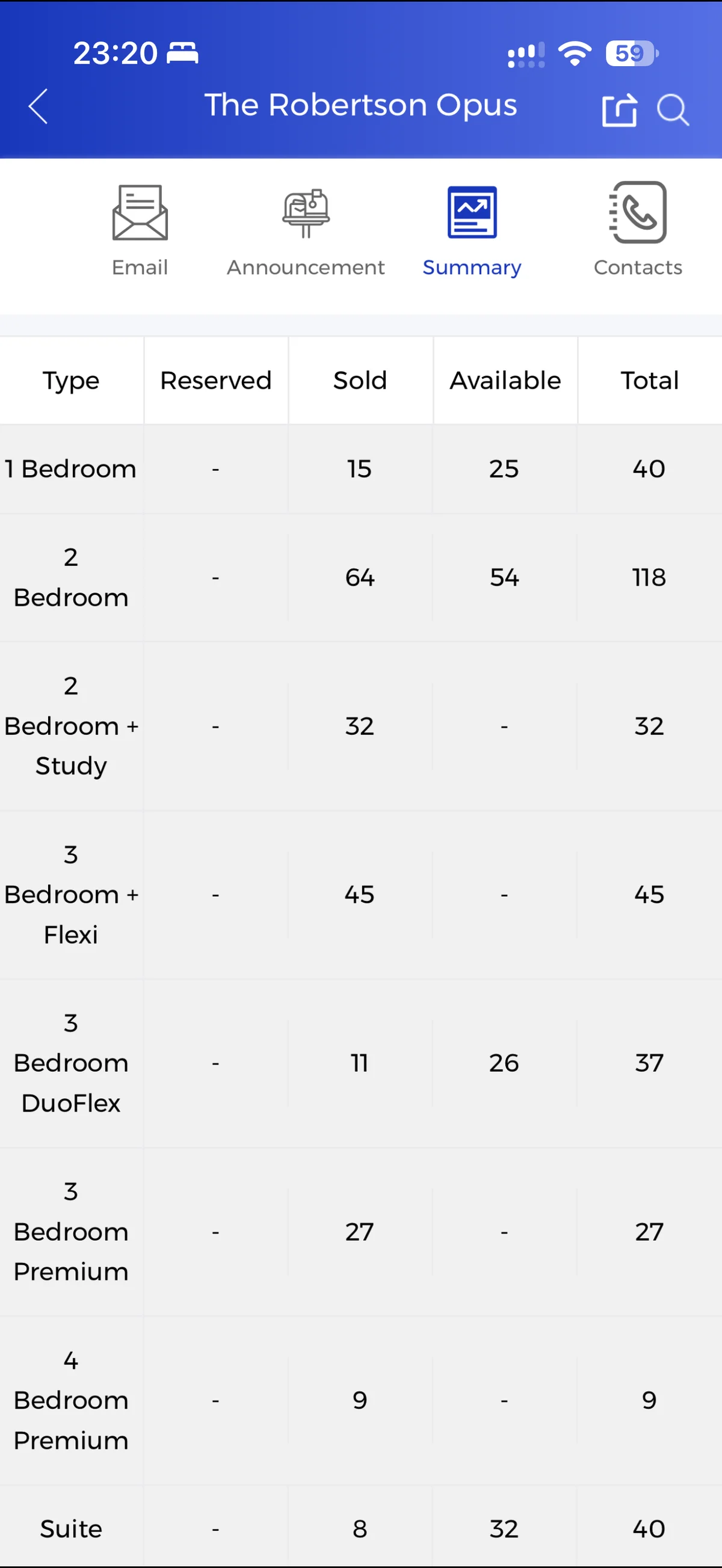 The Robertson Opus Remaining Units Elevation Chart Part 2 (25 Sep 2026)