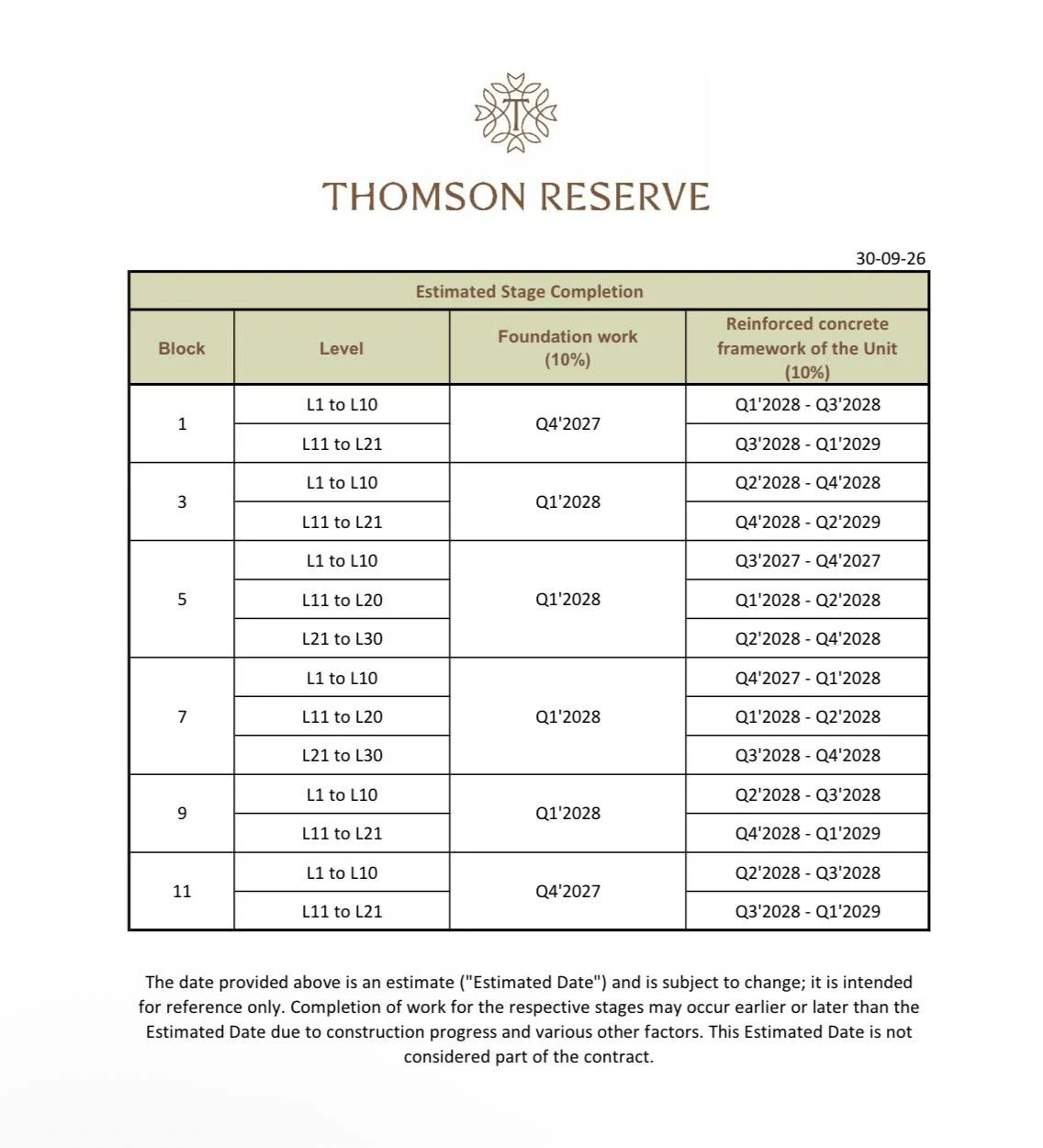 Thomson Reserve Estimated Stage Completion Schedule document dated 30 September 2026
