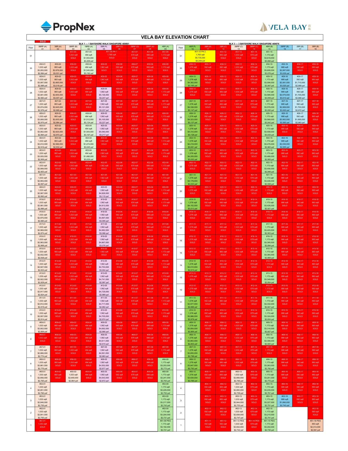 Official Vela Bay Building Elevation Chart showing Blocks 1 and 3 sales and pricing status